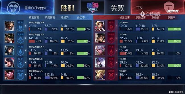 不为自己准 不为自己准