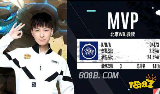 承受度 承受度