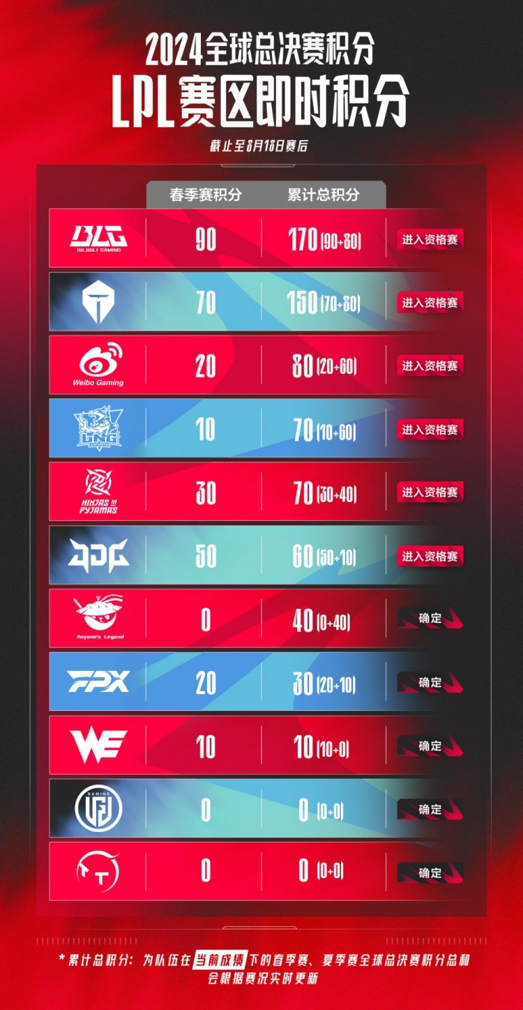 后场篮板后 后场篮板后